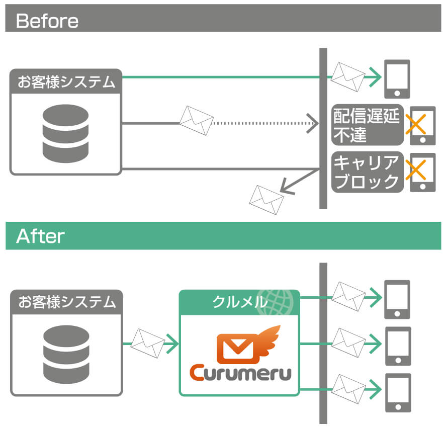 キャリアブロック